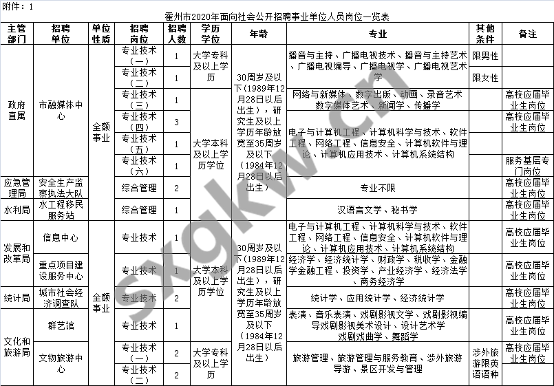 临汾市霍州市人口数量_霍州市第一中学图片