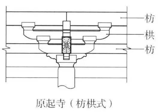 檩枋构件的保护性修缮解析