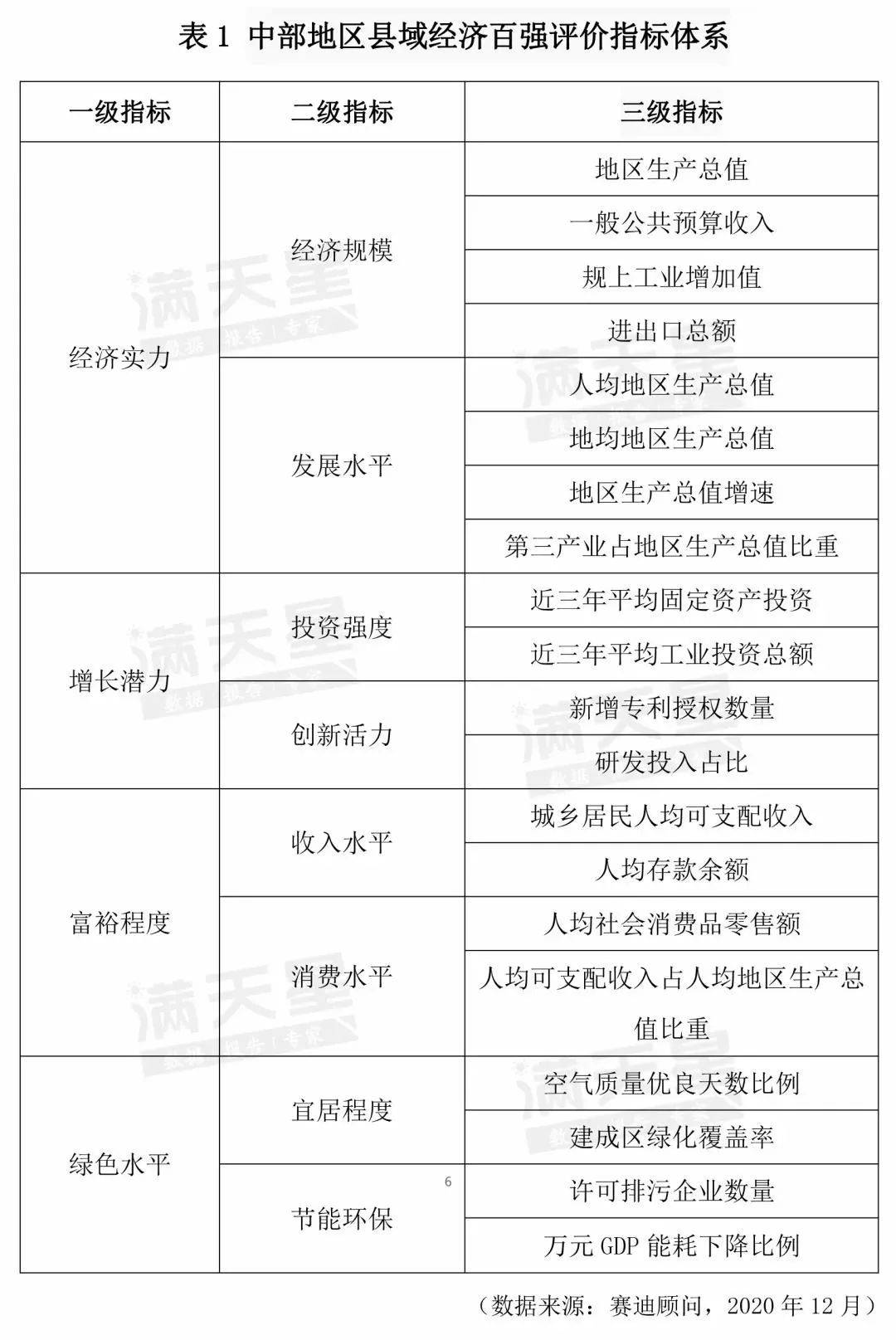 长丰县gdp历年_2019年长丰县GDP总值601.42亿,增速五县 市 第一(3)