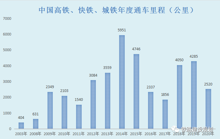 近4万公里!2020年中国高速铁路运营里程排行(附详细线路清单 )