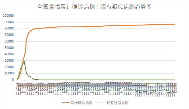 国内最新疫情趋势图