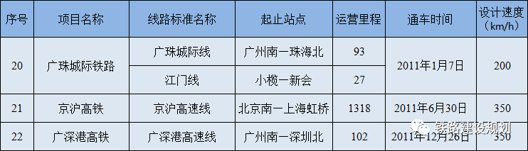 中国高速排行_中国铁路车站规模排行榜