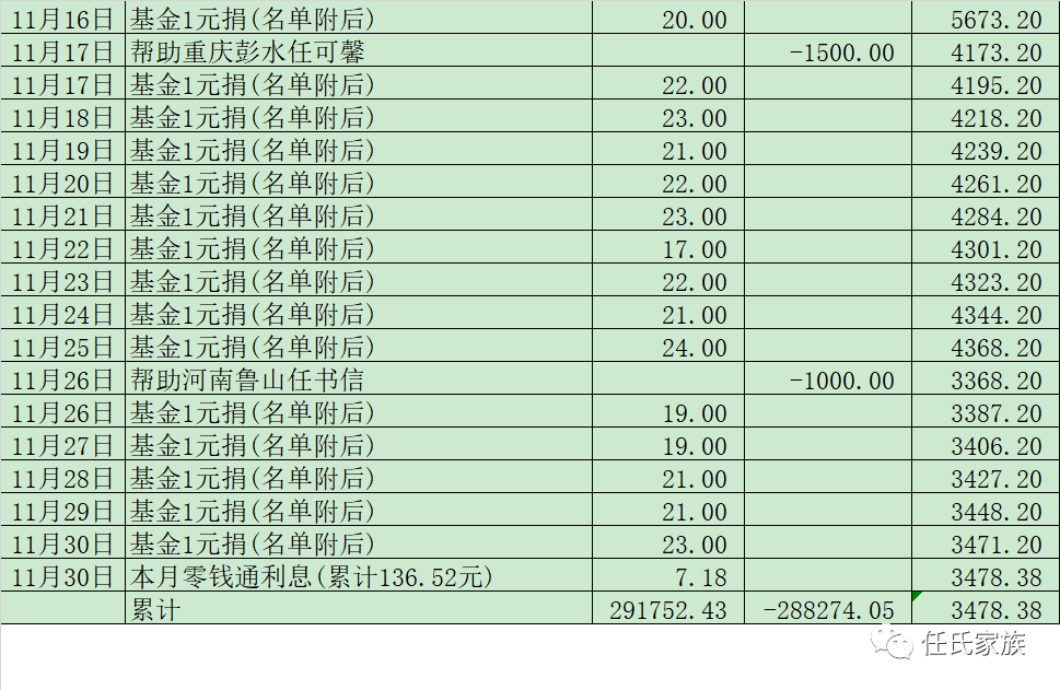 安徽前十个月经济总量_安徽粮食经济技师学院(2)