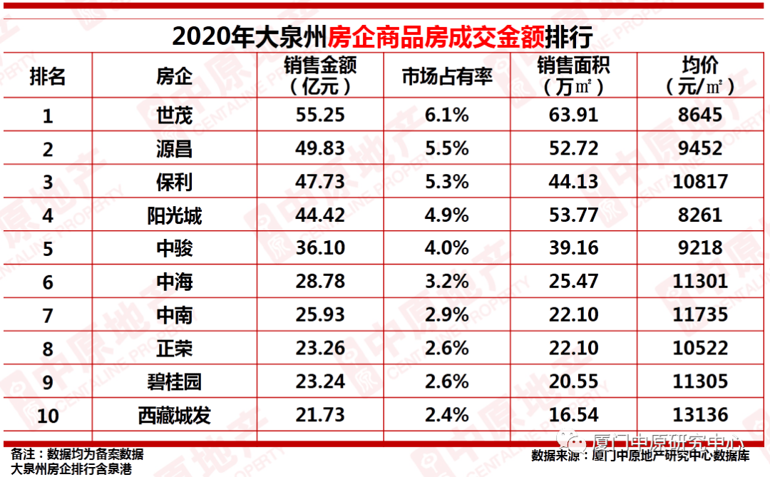 2020泉州上半年各区_2020年上半年泉州市利用外资持续较快增长