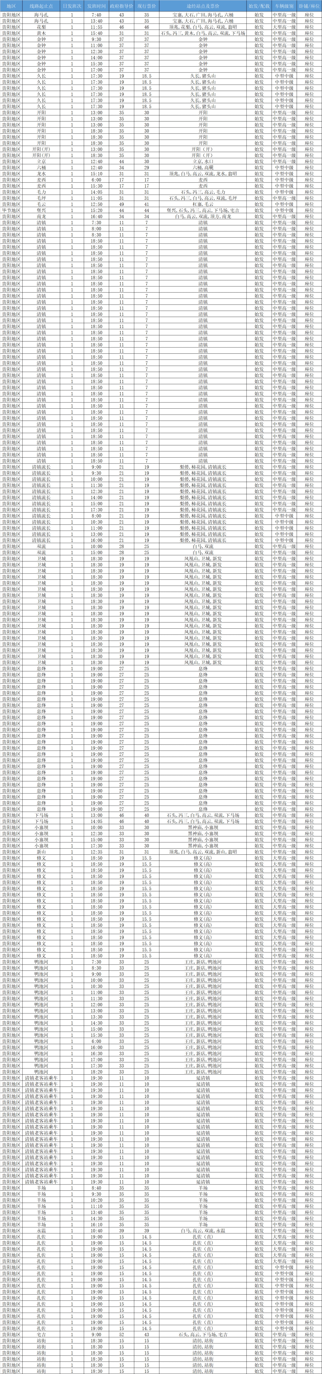 贵阳汽车客运站班次票价时刻表来了!附贵阳长途客运站地址,电话!