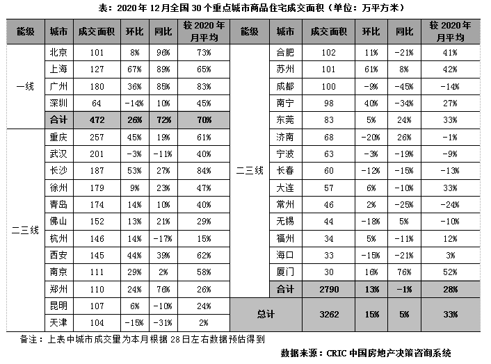 克尔瑞2020年1至9月排名_榜单|克而瑞徐州2020年1-9月房地产企业销