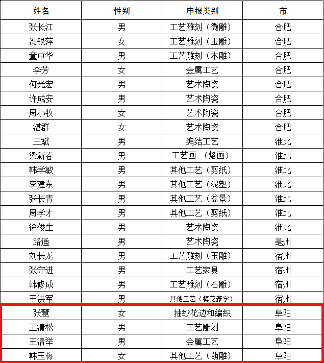 阜阳人口有多少2021_阜阳重要公示 涉60人(3)