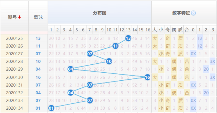 双色球开奖结果走势图表近50期 b246f2c2b00041aaa0a0b1d3ab847a1c.png