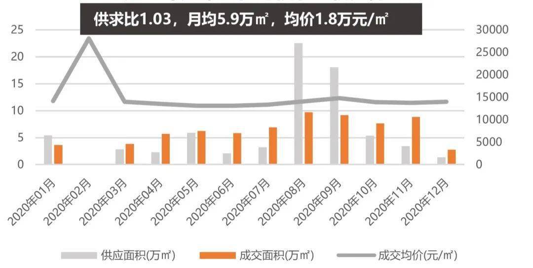 2020年烟台高新区的人均GDP_高中地理传说中的 亚洲四小龙 现状如何(3)