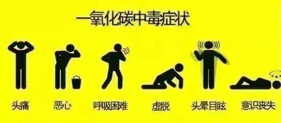 中度中毒患者口唇,指甲,皮肤黏膜出现樱桃红色,多汗,血压先升高后降低