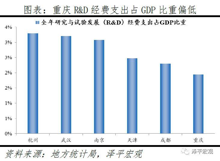 重庆gdp在中国的地位_中国城市gdp排名2017 中国城市GDP2017排名 重庆GDP总量将赶超天津 国内财经(2)