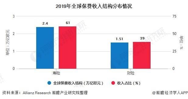 2020GDP和保险行业_保险行业价值分析,看这篇就够了(2)