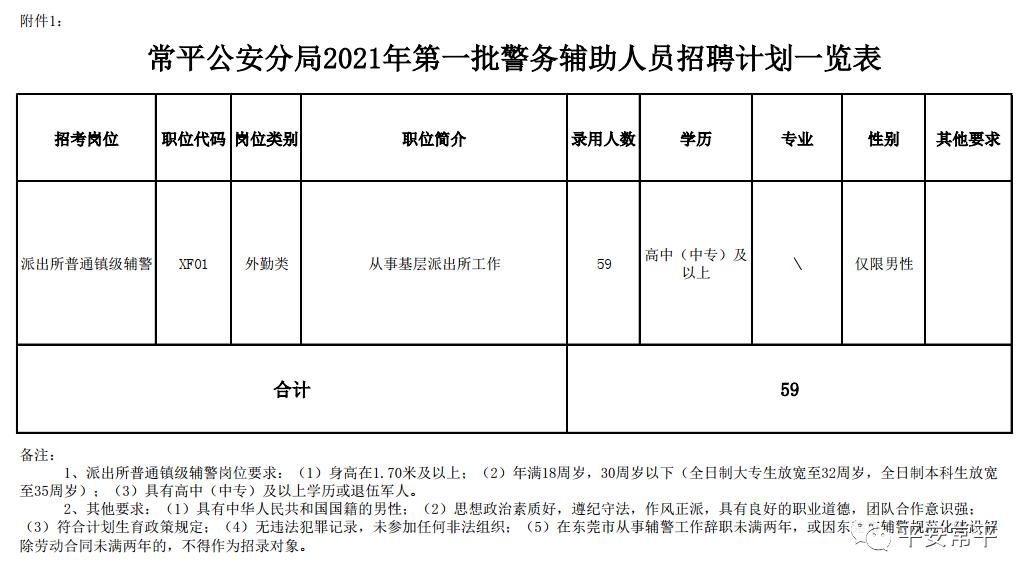 2020年东莞人口普查数据公布_2020年人口普查图片(2)