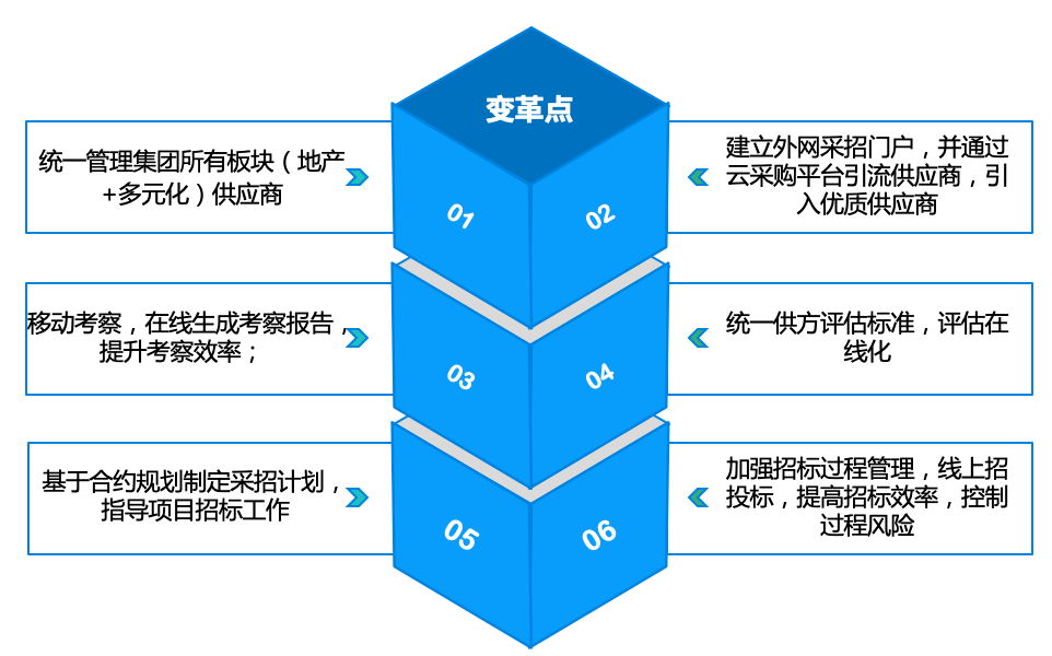 招聘体系_招聘管理体系(3)