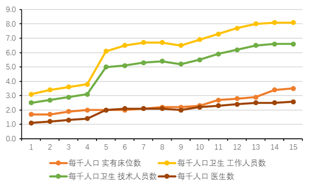 深圳常住人口预测_常住人口登记表(3)