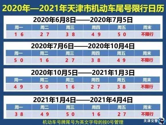 徐州限行规定及车辆通行时间安排-江苏徐州限号通知今日限号尾号为几