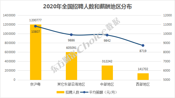 东方市户籍人口数量_东方市第二中学图片(2)