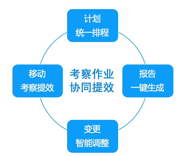 招聘体系_招聘管理体系(3)