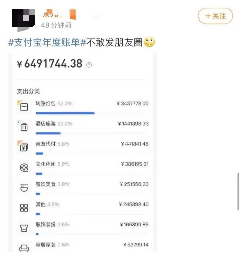 年度|支付宝年度账单终于来了！大型暴击现场！网友：我哪来这么多钱？