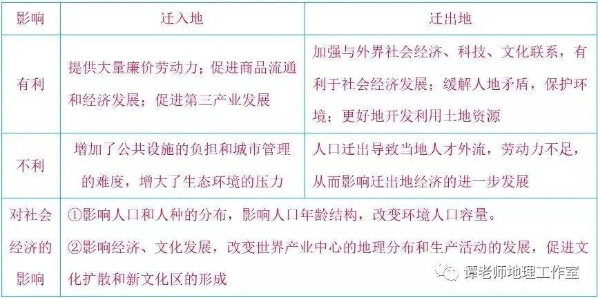 影响人口迁移的因素_风对人口迁移的影响(3)