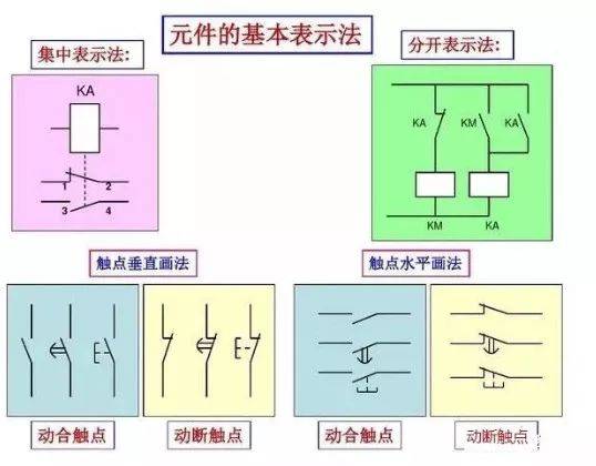 200个经典常用电气cad图形符号及画法技巧,比教科书还