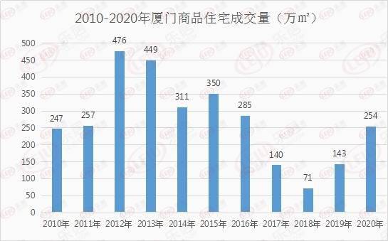 厦门翔安GDP2020_厦门与东莞,2020年一季度GDP对比,两者谁更胜一筹(2)