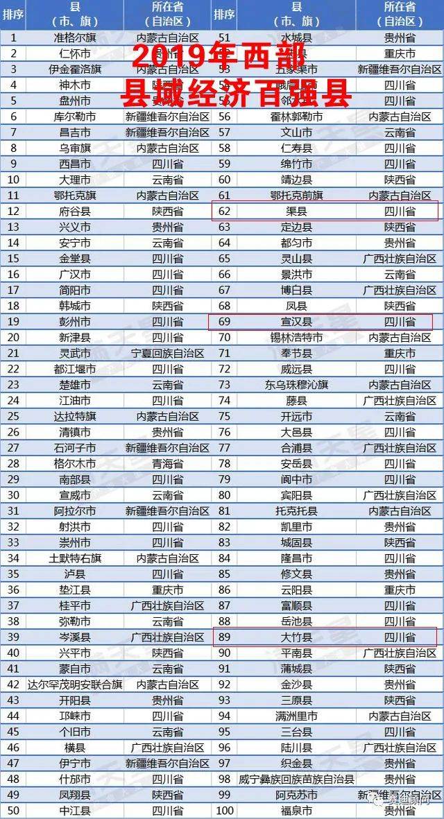 经济总量百强榜2019_经济(3)