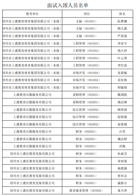 上虞人口有多少_上虞人8大平均标准,你又双叒叕拖后腿了吗(2)