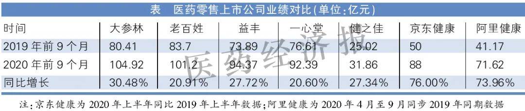 2020年医药公司业绩_贵州圣济堂医药产业股份有限公司2020年年度业绩预(2)