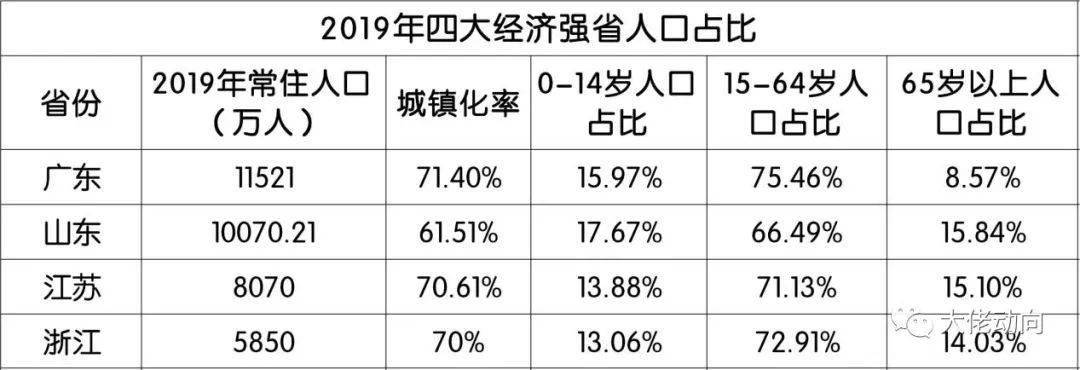 哪个省老年人口最多？你知道吗？