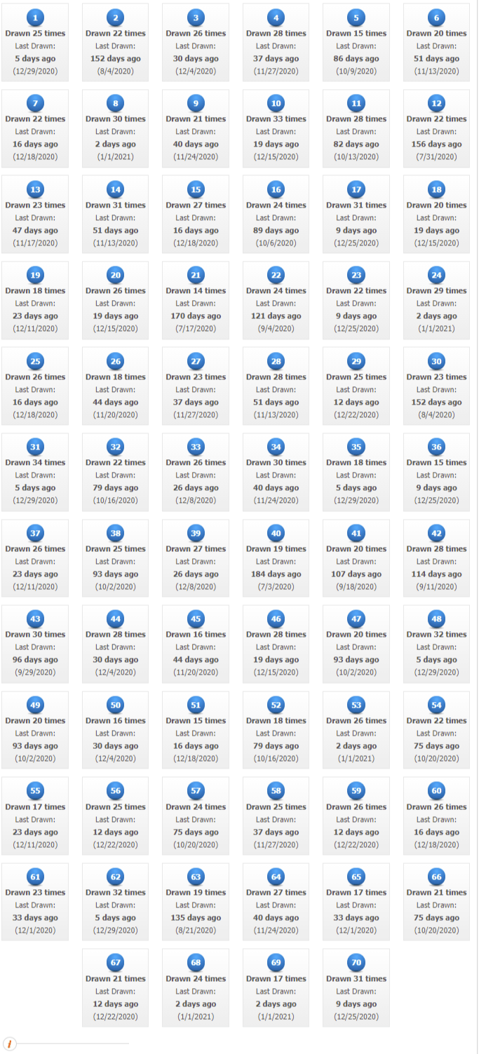 4.32亿！心动！美国彩票Powerball+Mega Million，头奖奖金双双破4亿_搜狐网