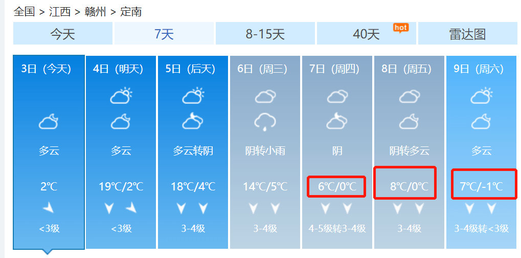 -1℃！定南天气大反转！还有…