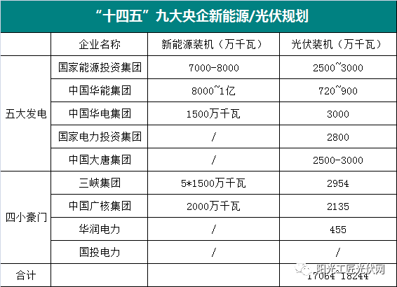 电力能源投资占gdp比重_中国制造业占gdp比重(2)