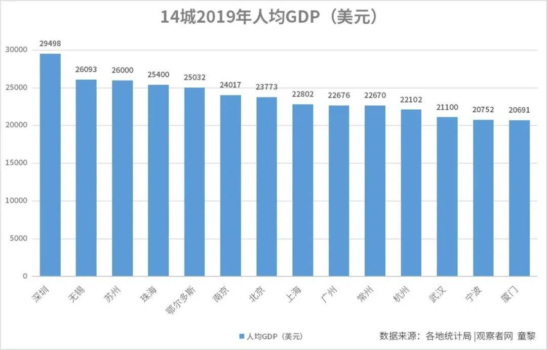 全国人均GDP公式_三阶魔方公式