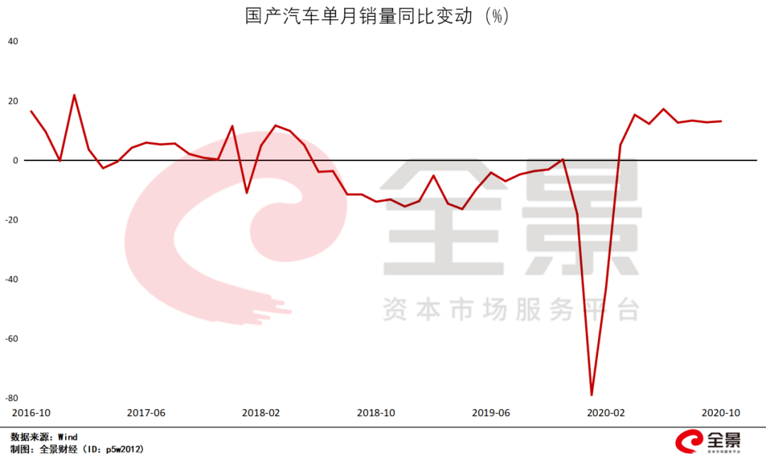 展望2021戈登:汽车智能带来的机遇类似于五年前的新能源|全景与洞察