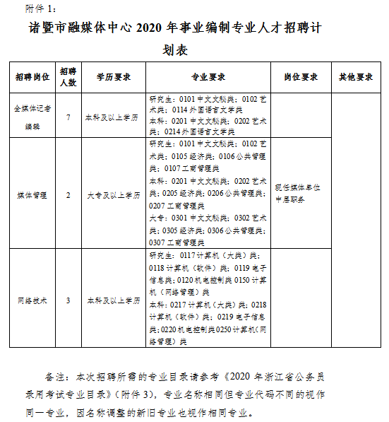 2020年诸暨人口_诸暨外来人口分布图(3)