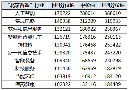 人口普查人员工资发了吗_人口普查(2)