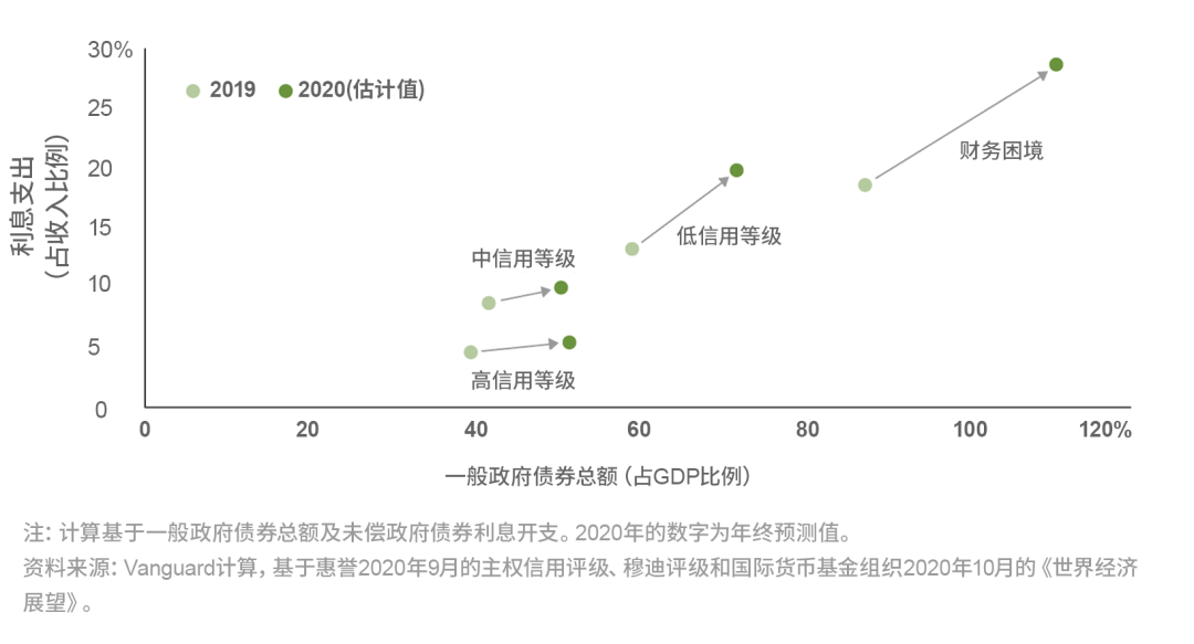 安防占gdp(2)