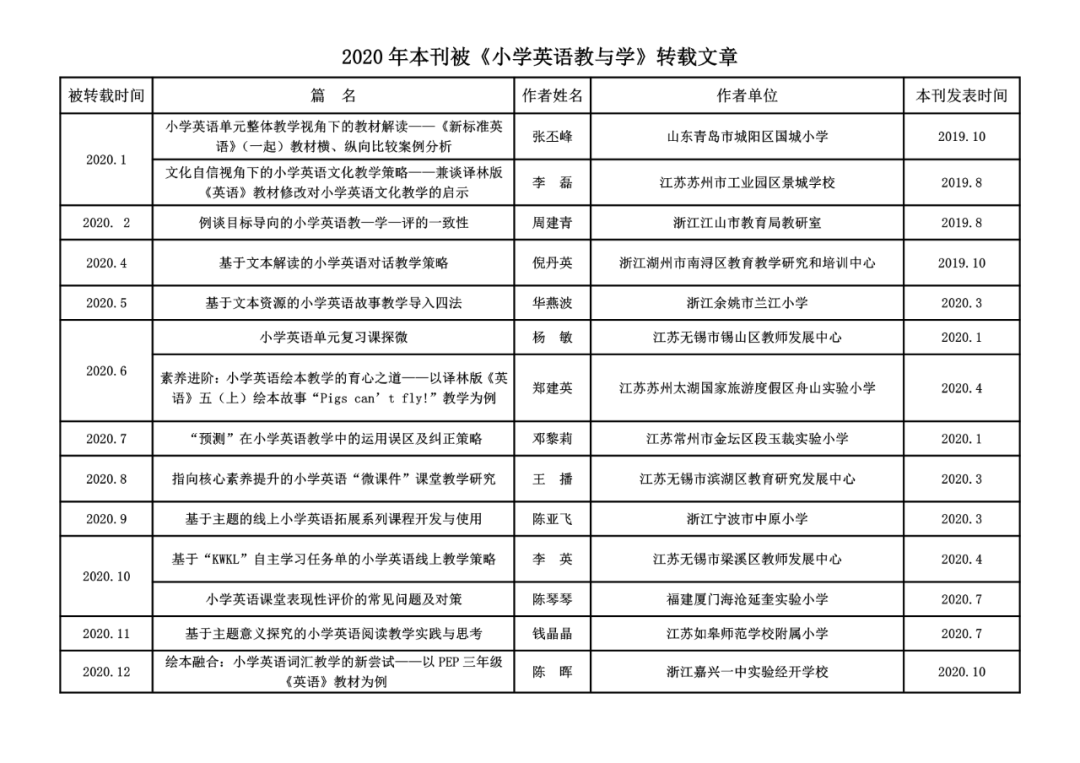 英语系排名_聊城大学英语系朱国栋