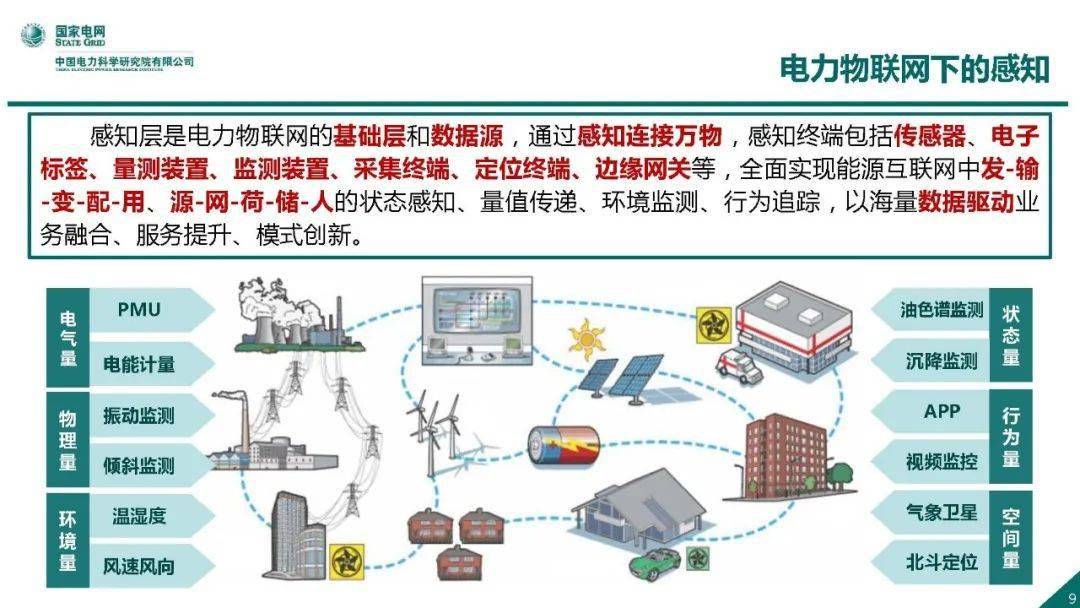 电力物联网与智能感知_技术