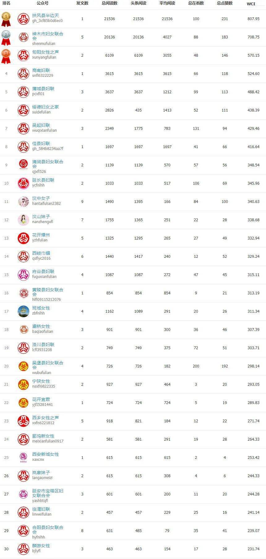 陕西2021年1至2月各市GDP_2021年1 4月中国零售消费行业经济运行月度报告(2)