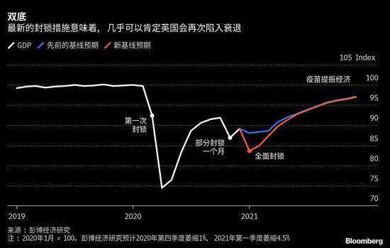 一季度gdp衰退_人类衰退之后(2)