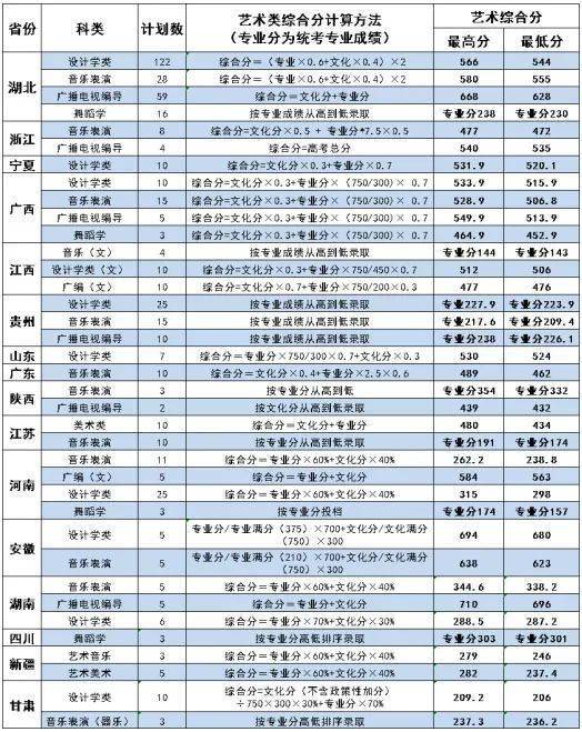 荆楚理工学院2021年艺术类专业报考指南