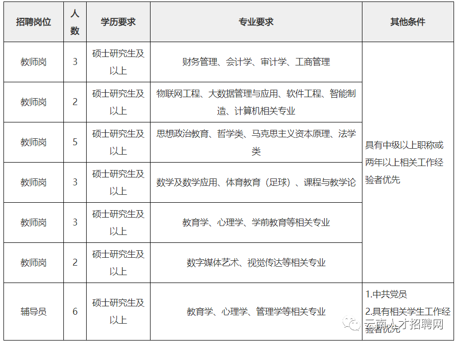 2021年云南经济总量_2021年云南白药牙膏