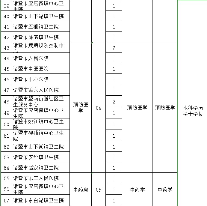 诸暨2021常住人口_诸暨外来人口分布图(3)