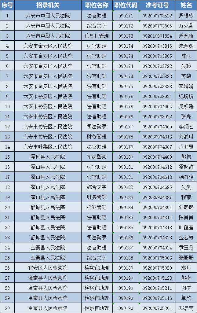 六安市人口2021_143人 六安市人民医院2021年引进高层次人才(2)