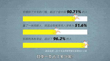 中国学历真相:非985,211真的没前途了吗?