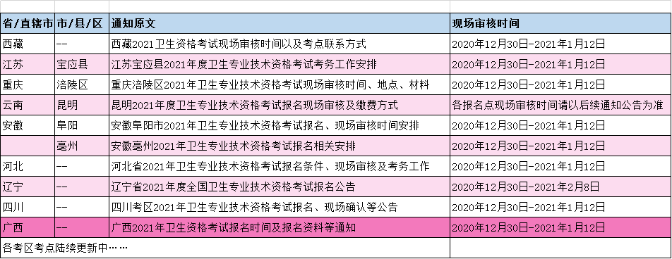 主管护师2021年还是人机对话考试,6个亚专业具体哪天考试需要看准考证