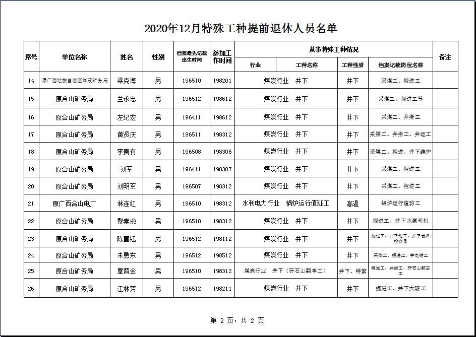 2021年来宾人口_2021年来宾市居民消费价格上涨0.5(2)