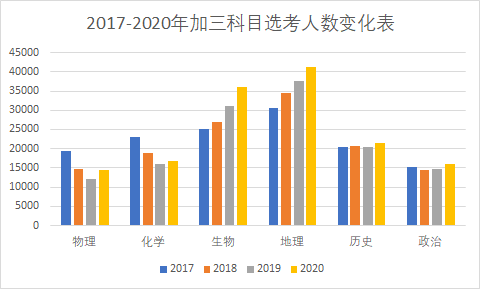 2020上海高考各高中_2020上海高中学业水平考成绩评价报告即将发布!1月合